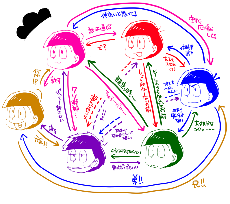 無題の投稿3721